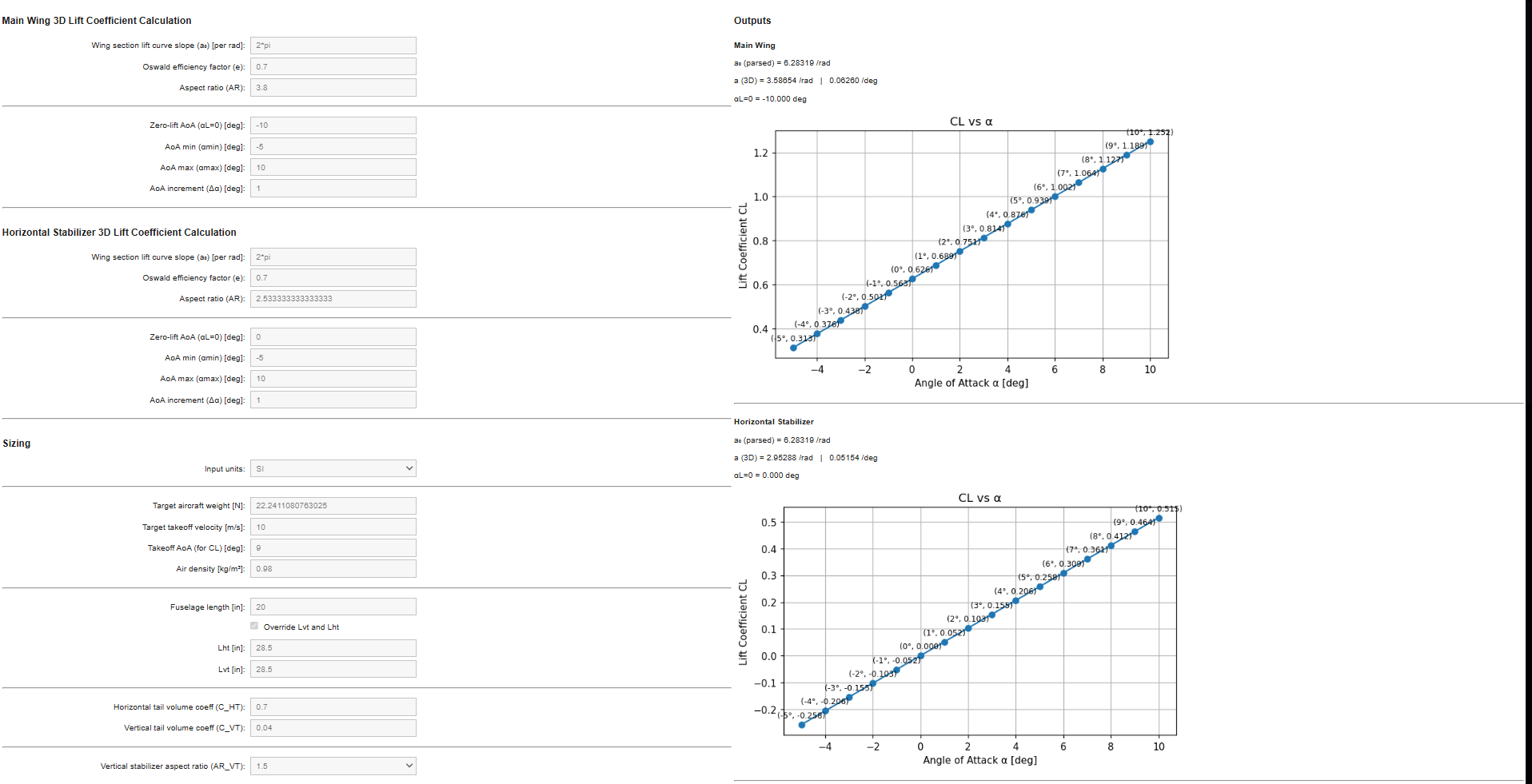 Tail Calculation 1